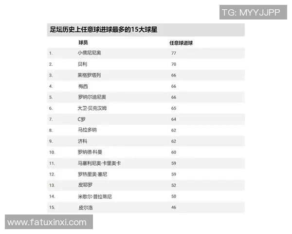 全球足球最受欢迎球星排名揭晓 谁才是球迷心中真正的传奇之星