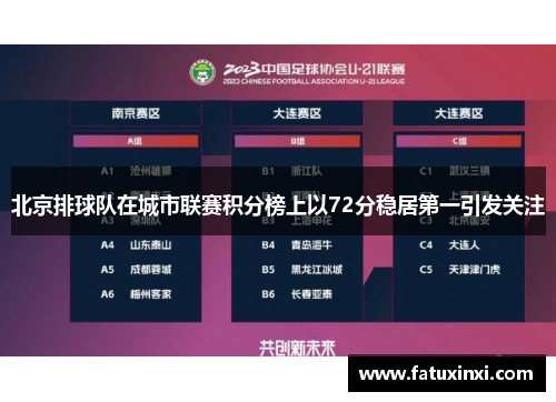 北京排球队在城市联赛积分榜上以72分稳居第一引发关注